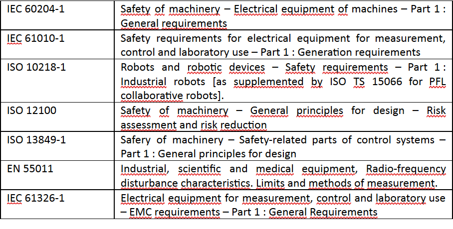 tableau normes - HumaRobotics