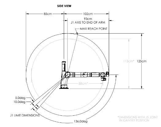 Sawyer bras robotique à 7 axes - vue de profil