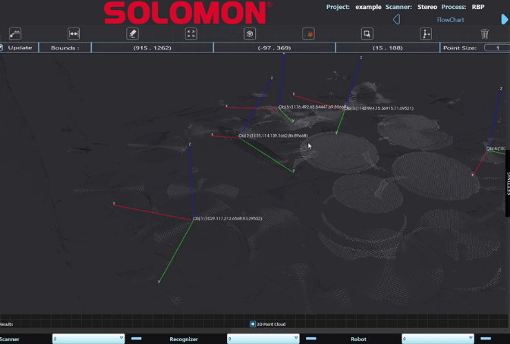 Système de vision Solomon