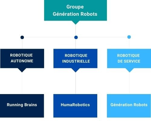 Groupe Génération Robots